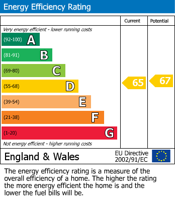 Energy Performance Certificate for Cambridge Street/Hunter Street, Rugby