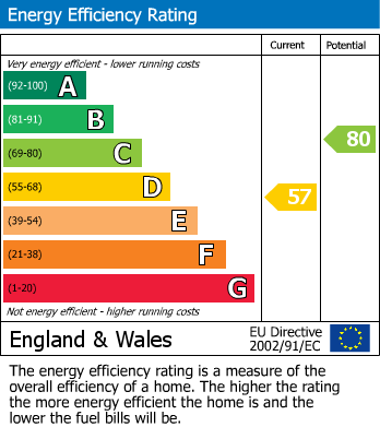 Energy Performance Certificate for 16 Hillmorton Road, Rugby