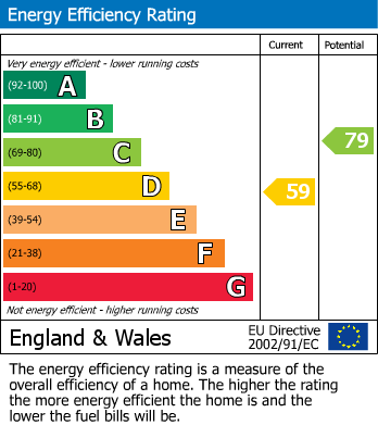 Energy Performance Certificate for Bridge Street, Rugby