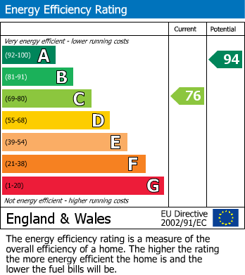 Energy Performance Certificate for Steeping Road, Long Lawford, Rugby