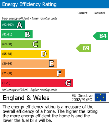 Energy Performance Certificate for Teasel Close, Rugby