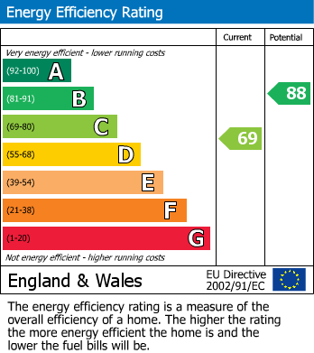 Energy Performance Certificate for Tower Road, Rugby