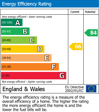 Energy Performance Certificate for Main Street, Long Lawford, Rugby