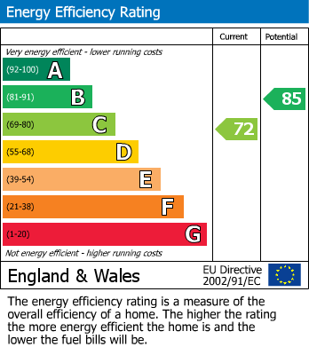 Energy Performance Certificate for Robertson Close, Clifton Upon Dunsmore, Rugby