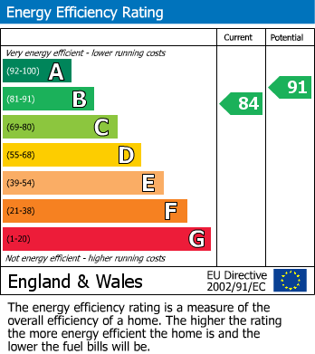 Energy Performance Certificate for Sorrel Drive, Boughton Vale, Rugby