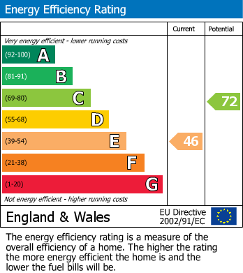 Energy Performance Certificate for Wolsey Road, Woodlands, Rugby