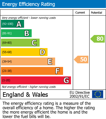 Energy Performance Certificate for Dickens Road, Hillside, Rugby