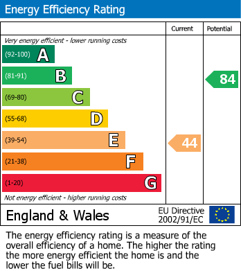 Energy Performance Certificate for Catesby Road, Rugby