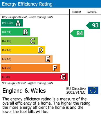 Energy Performance Certificate for Wynne Crescent, Rugby