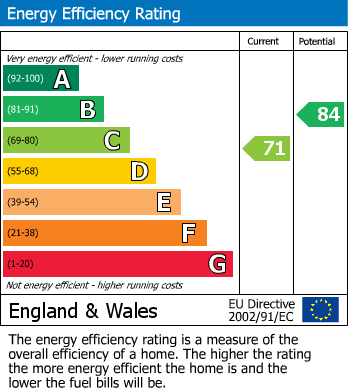 Energy Performance Certificate for Cherwell Way, Long Lawford, Rugby