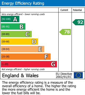 Energy Performance Certificate for Ewart Place, Cawston, Rugby