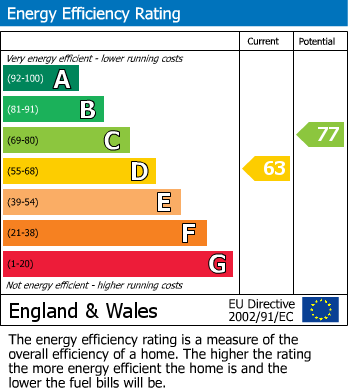 Energy Performance Certificate for Lytham Road, Rugby