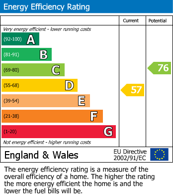 Energy Performance Certificate for Wordsworth Road, Rugby