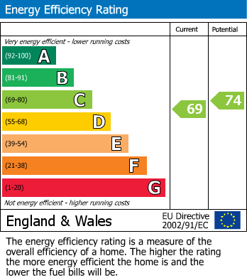 Energy Performance Certificate for Norman Road, Newbold, Rugby