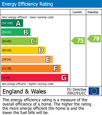 Energy Performance Certificate for Princes Street, Rugby