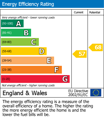 Energy Performance Certificate for North Road, Clifton Upon Dunsmore, Rugby