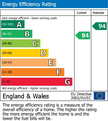 Energy Performance Certificate for Elder Avenue, Eden Park, Rugby