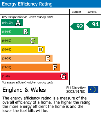 Energy Performance Certificate for Near Birch Road, Houlton, Rugby