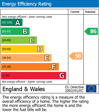 Energy Performance Certificate for Leys Road, Hillmorton, Rugby